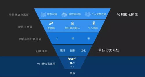 旷视开源底层AI框架，瞄准AI基础设施建设与基础软件开发