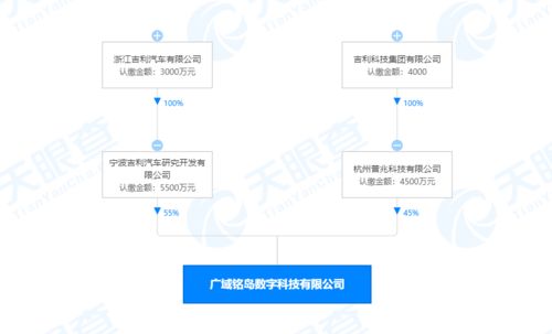 吉利亿元注资成立数字科技公司，前瞻布局AI基础软件研发