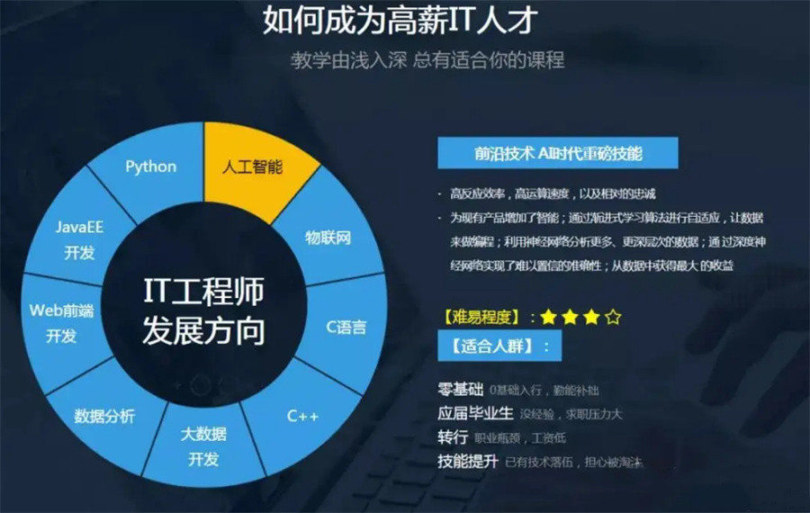 IT类软件培训机构排名前六强一览