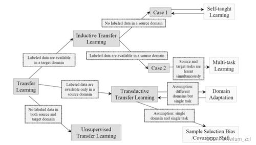 从图灵测试到深度学习 人工智能发展简史与基础软件开发演进