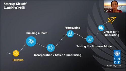 当AI遇见创业 联合国开发计划署特邀姚晓菲分享人工智能基础软件开发的机遇与挑战