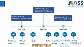 2018中国人工智能开源软件发展白皮书 聚焦人工智能基础软件开发的机遇与挑战